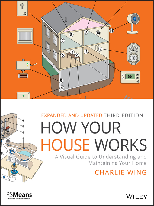 Title details for How Your House Works by Charlie Wing - Available